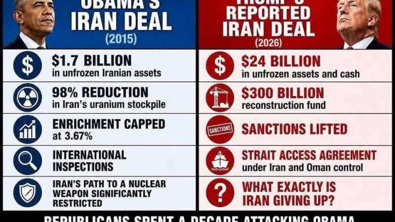 Fact-checking the friction: Political firestorm flares over Trump’s 2026 Iran deal amid viral meme wars
